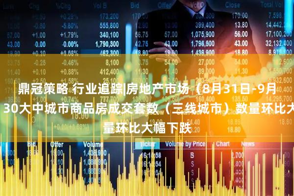 鼎冠策略 行业追踪|房地产市场（8月31日-9月6日）：30大中城市商品房成交套数（三线城市）数量环比大幅下跌